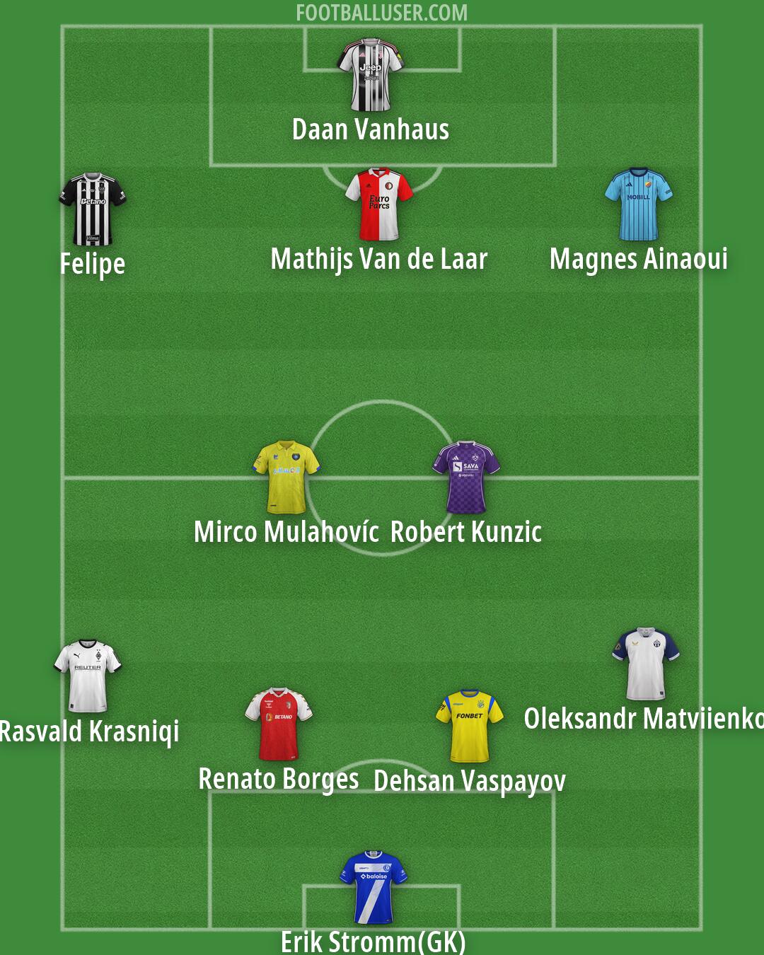 Custom Team Formation 2025