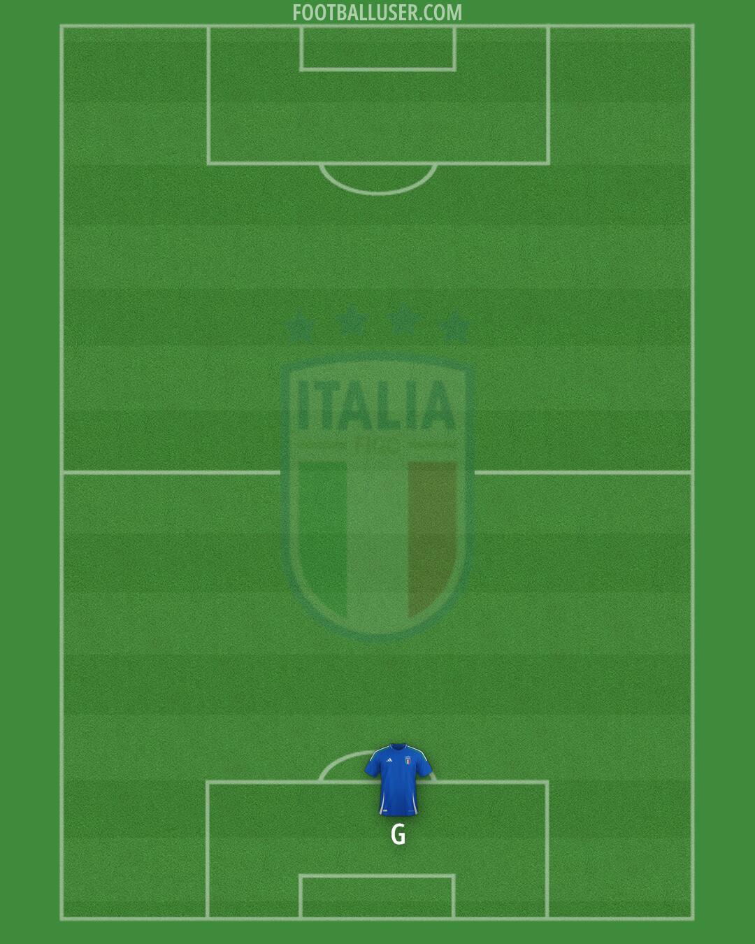 Italy Formation 2025