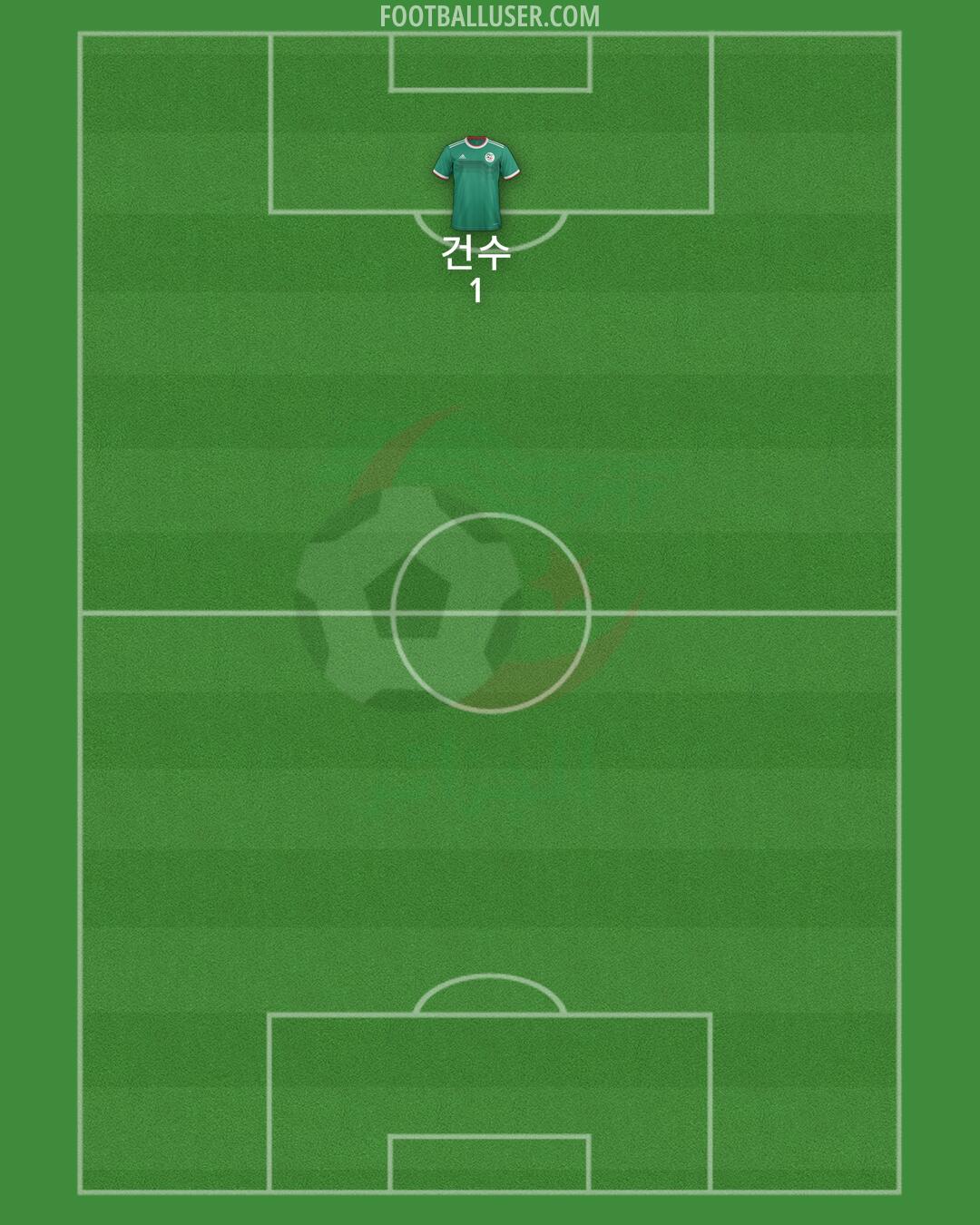 Algeria Formation 2025