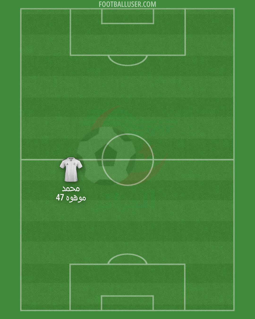 Algeria Formation 2025