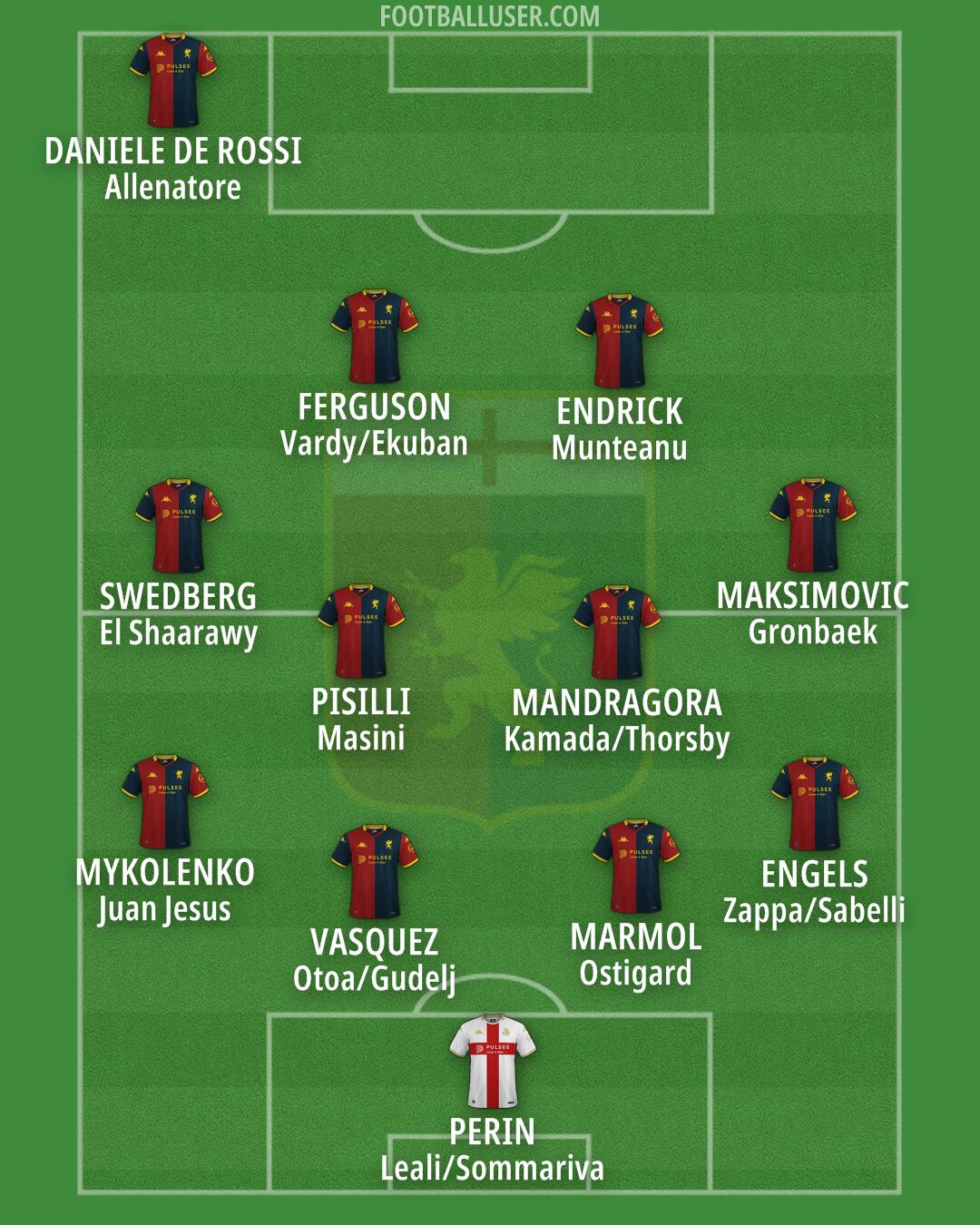Genoa Formation 2025