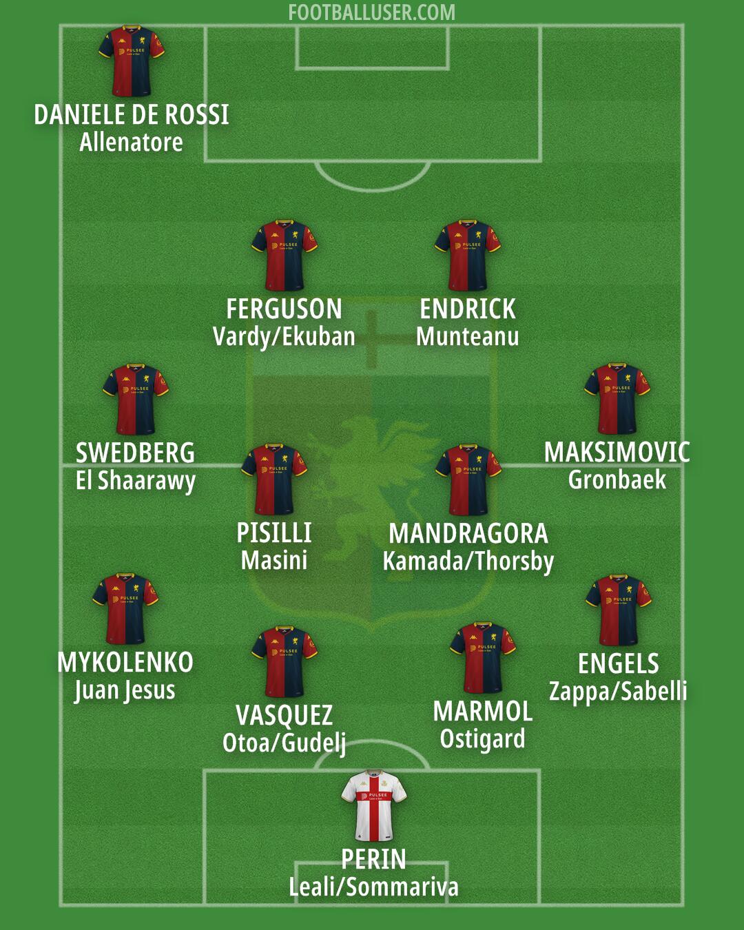 Genoa Formation 2025