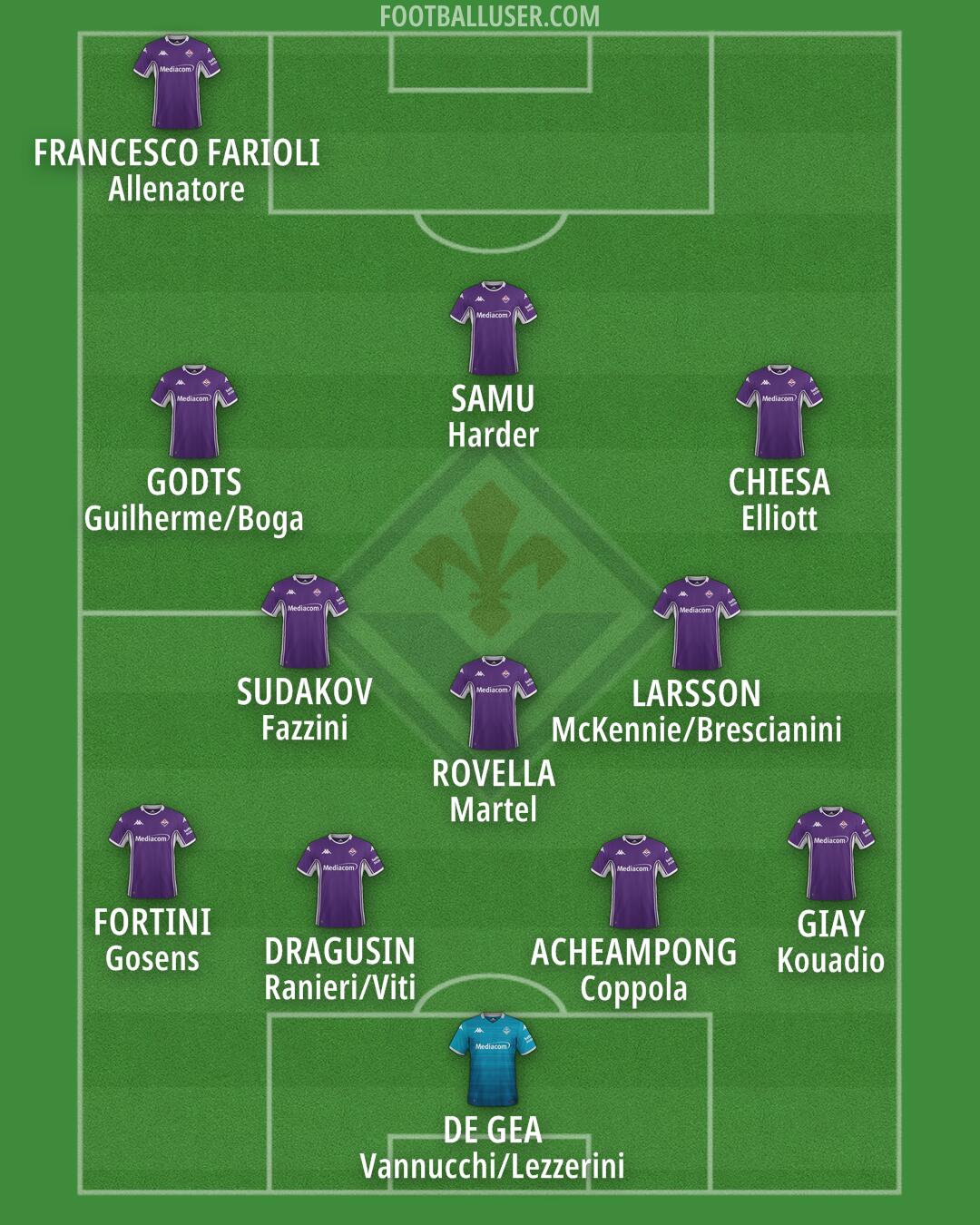 Fiorentina Formation 2025