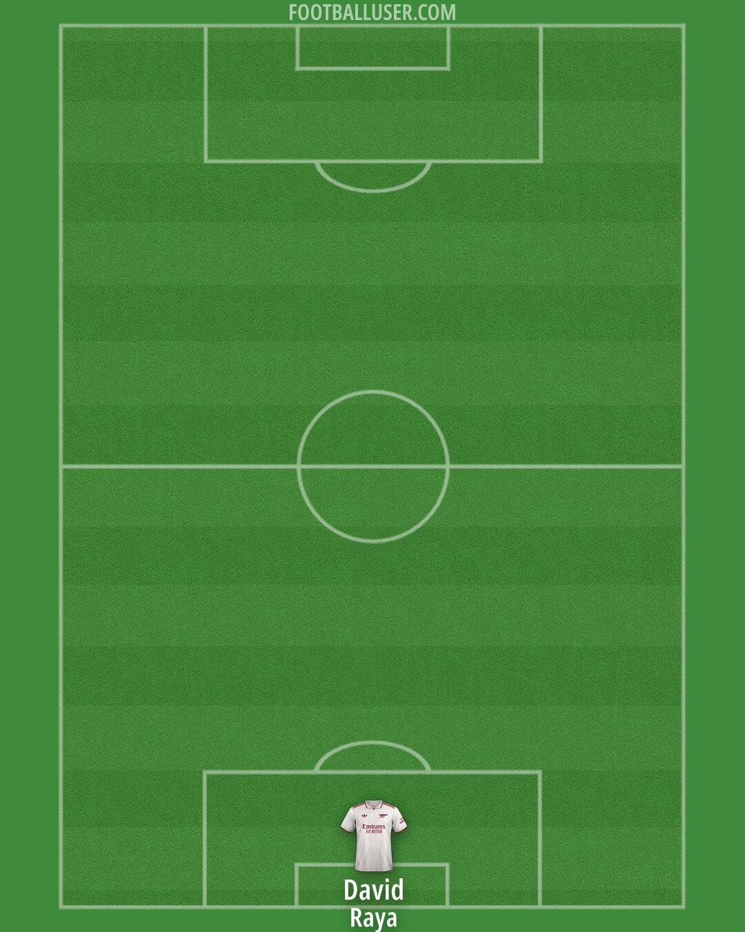 Arsenal Formation 2025