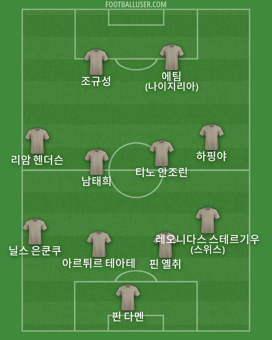 Custom Team Formation 2025