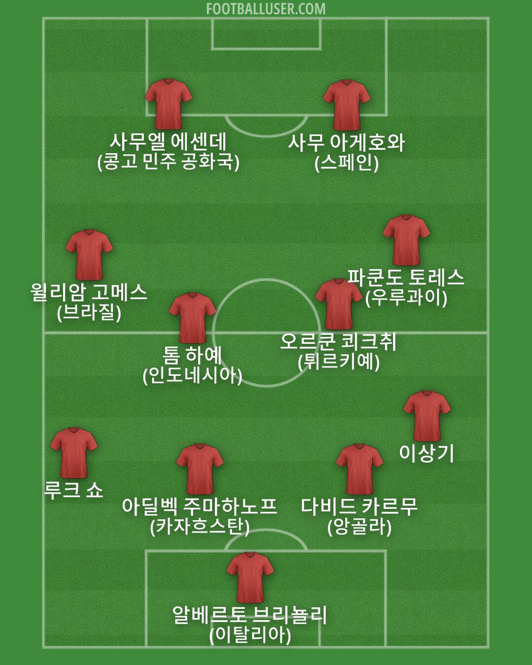 Custom Team Formation 2025