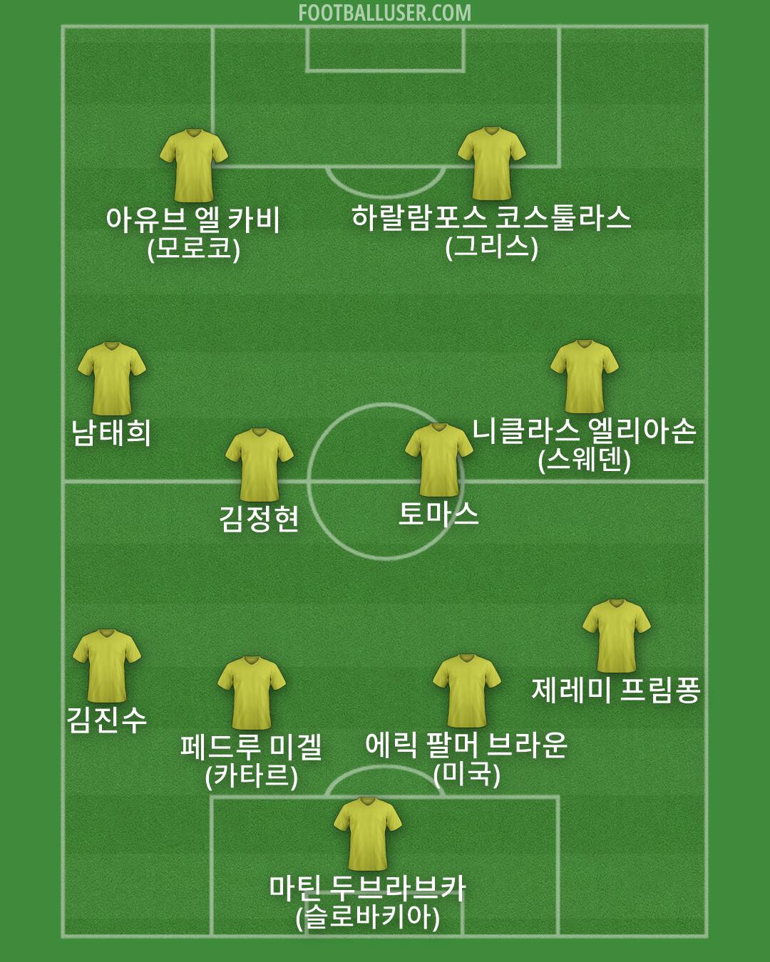 Custom Team Formation 2025