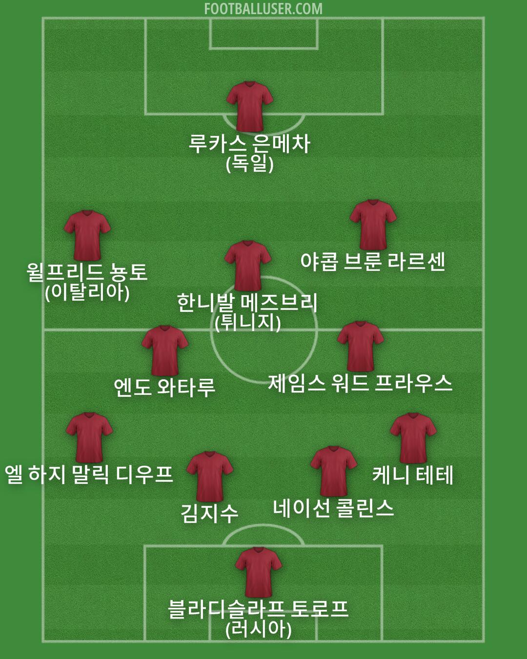 Custom Team Formation 2025