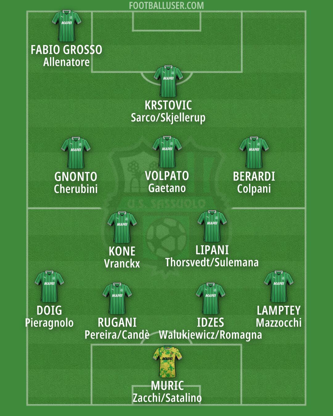Sassuolo Formation 2025