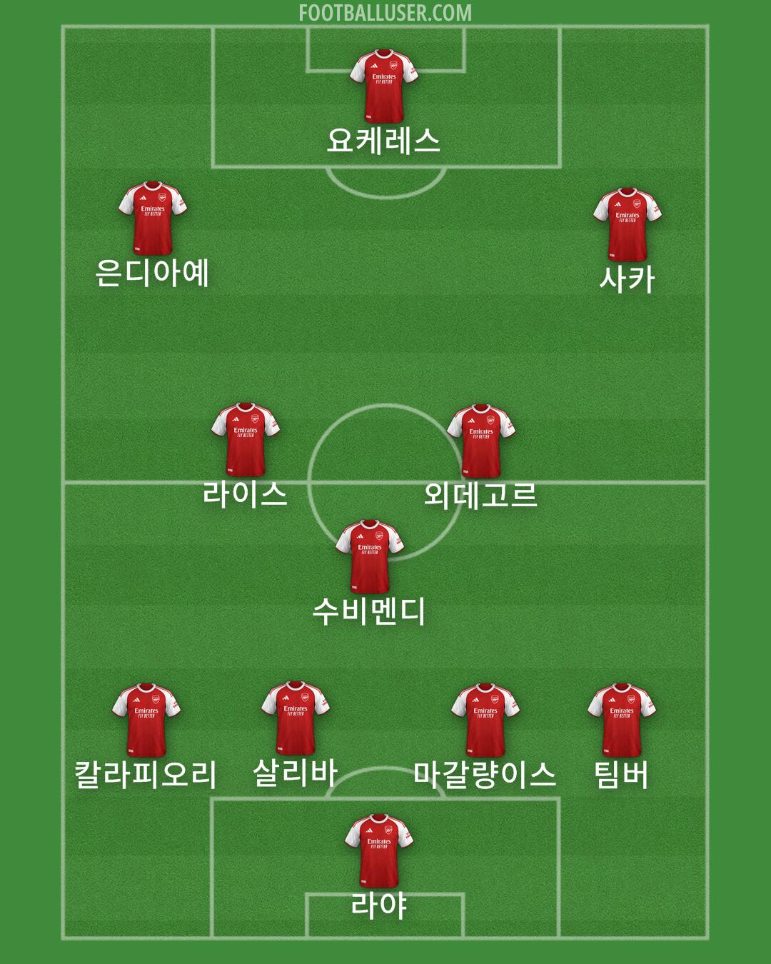 Arsenal Formation 2025