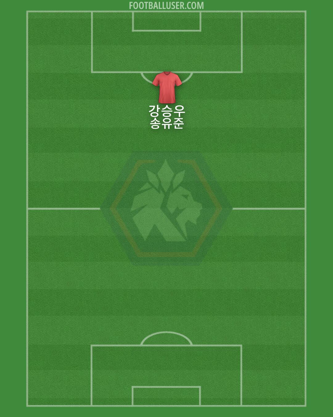 Cheongju Formation 2025
