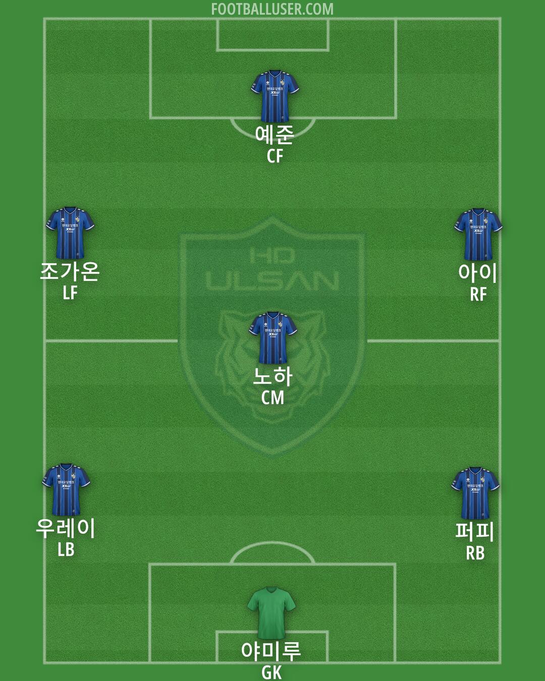 Ulsan Formation 2025