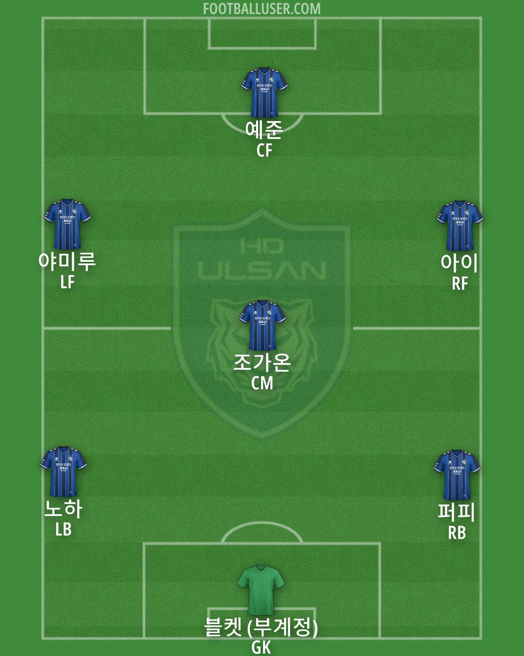 Ulsan Formation 2025