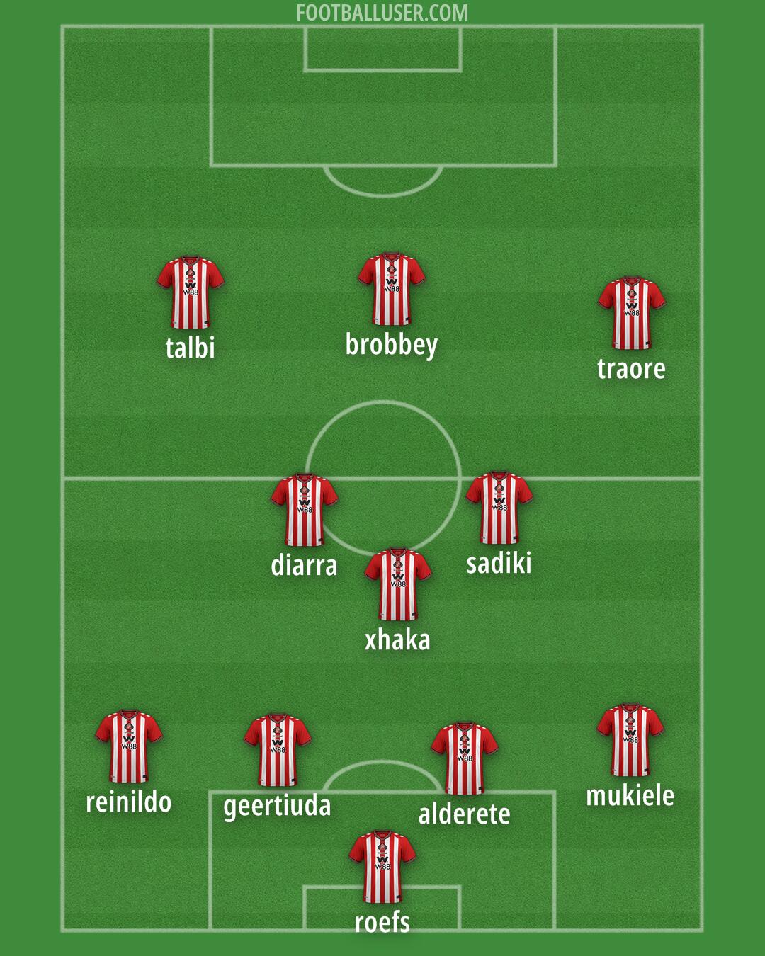 Sunderland Formation 2025