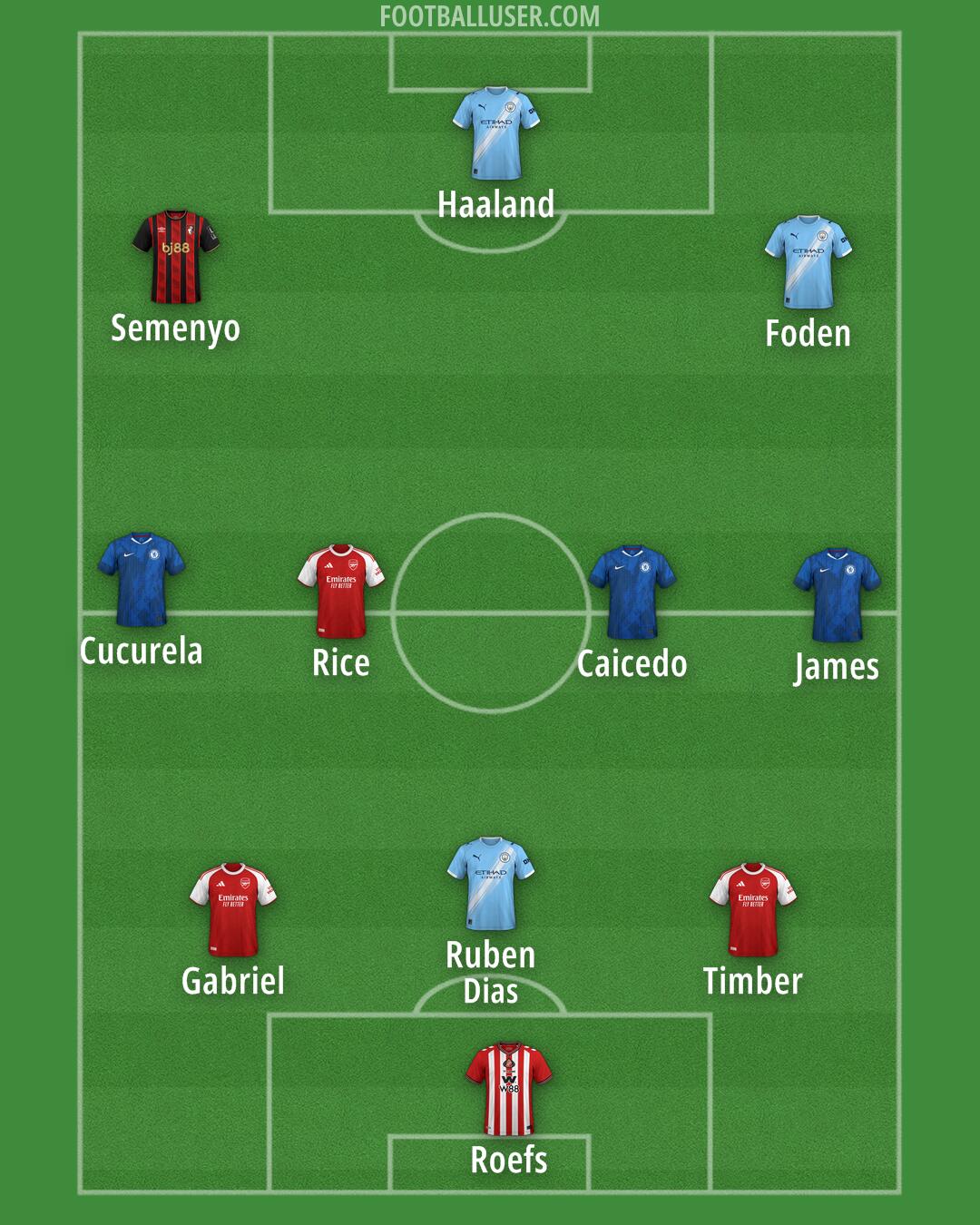 Custom Team Formation 2025
