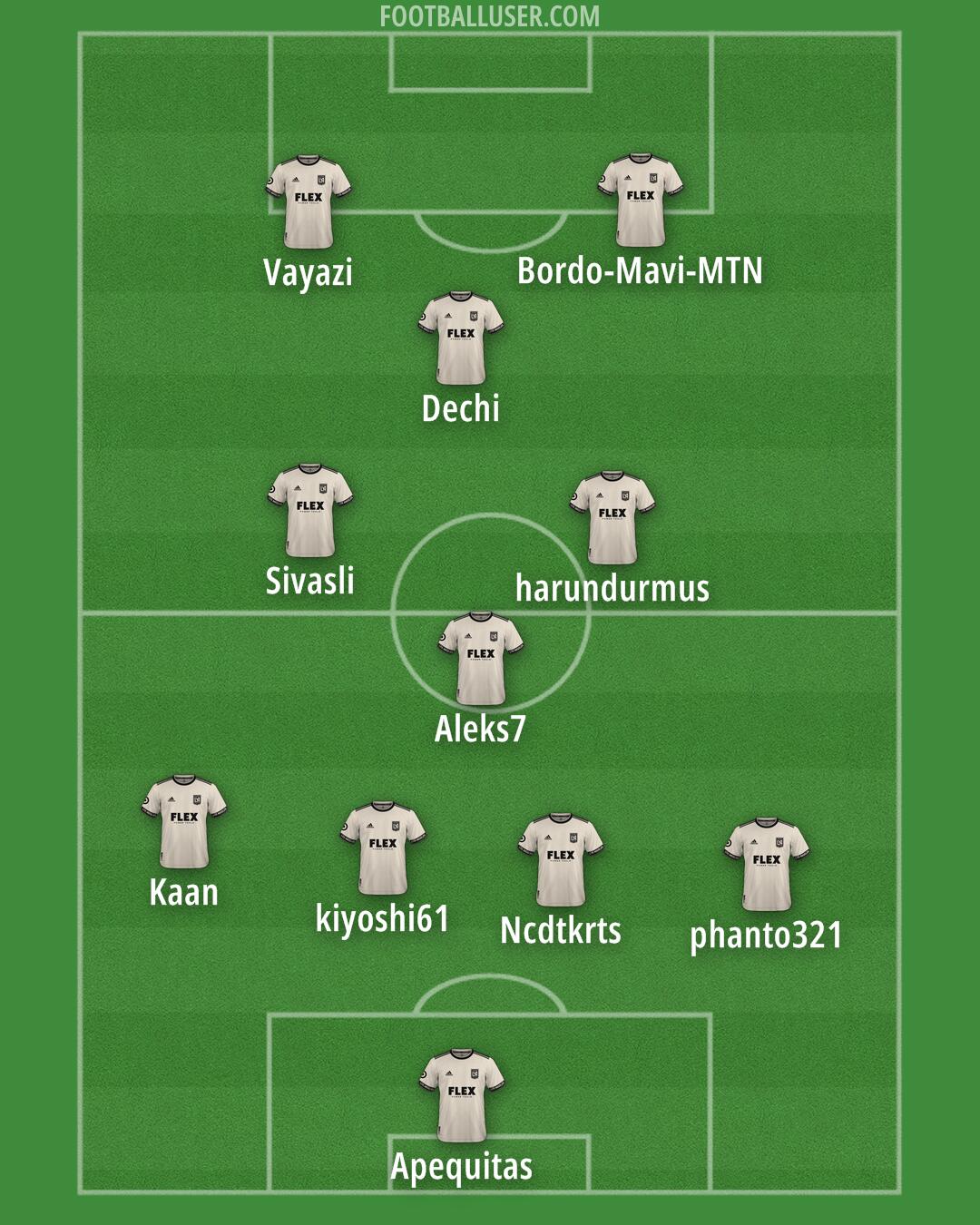 LAFC Formation 2025