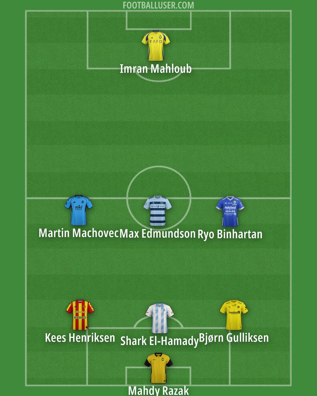 Custom Team Formation 2025
