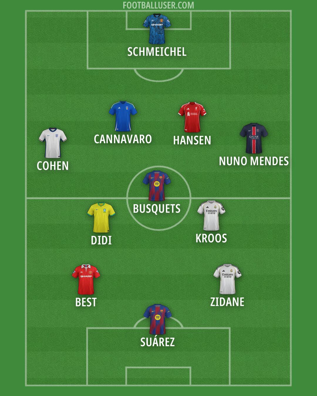 Custom Team Formation 2025