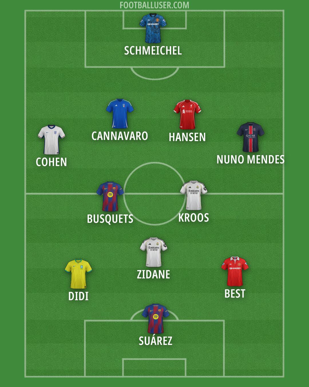 Custom Team Formation 2025