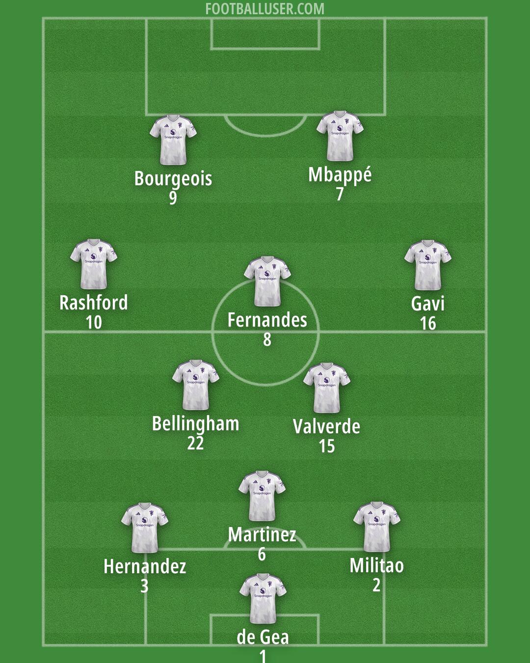 Man Utd Formation 2025