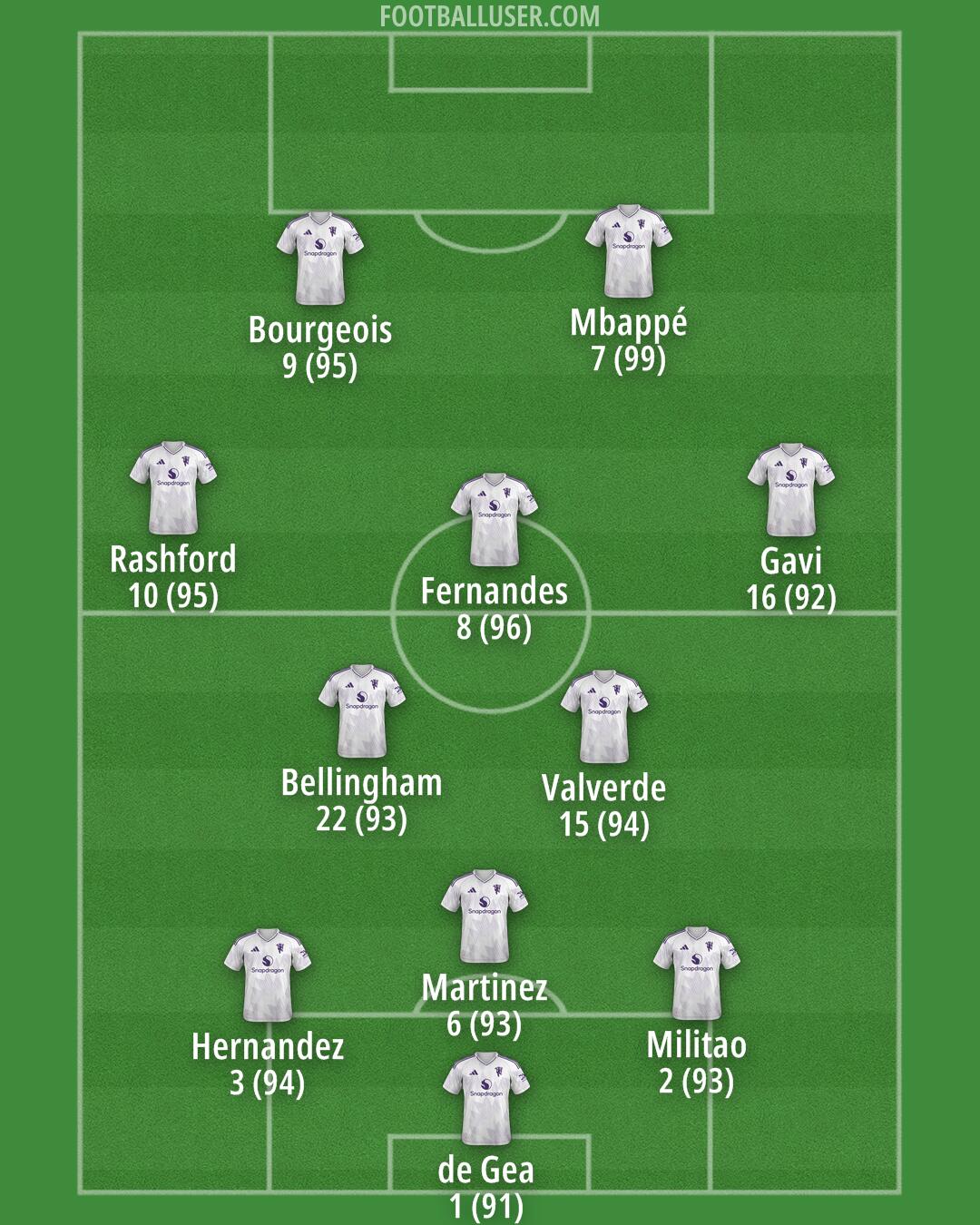 Man Utd Formation 2025