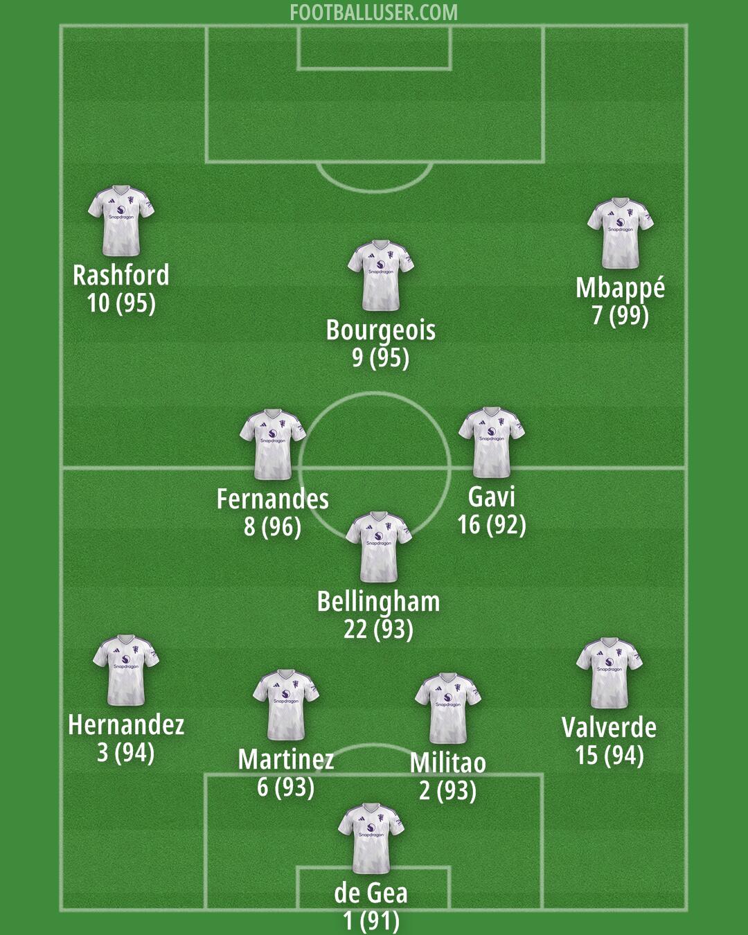 Man Utd Formation 2025