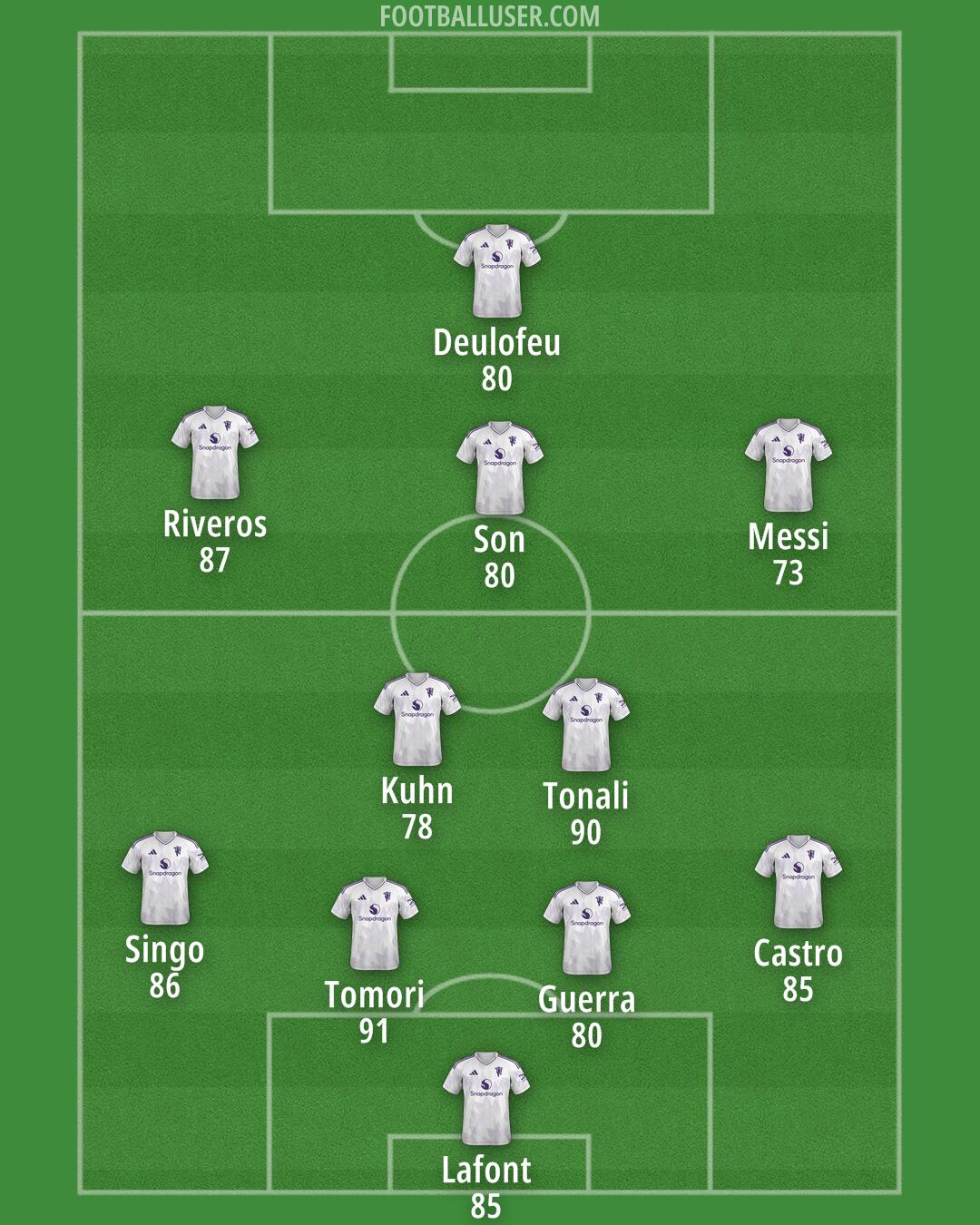 Man Utd Formation 2025