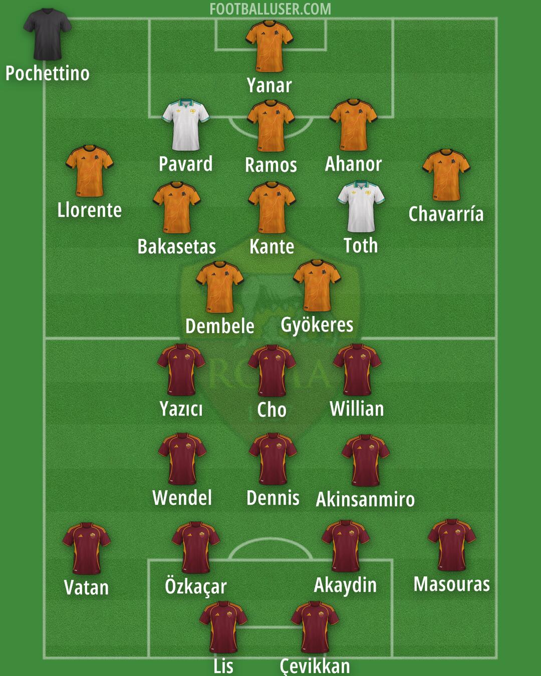 Roma Formation 2025