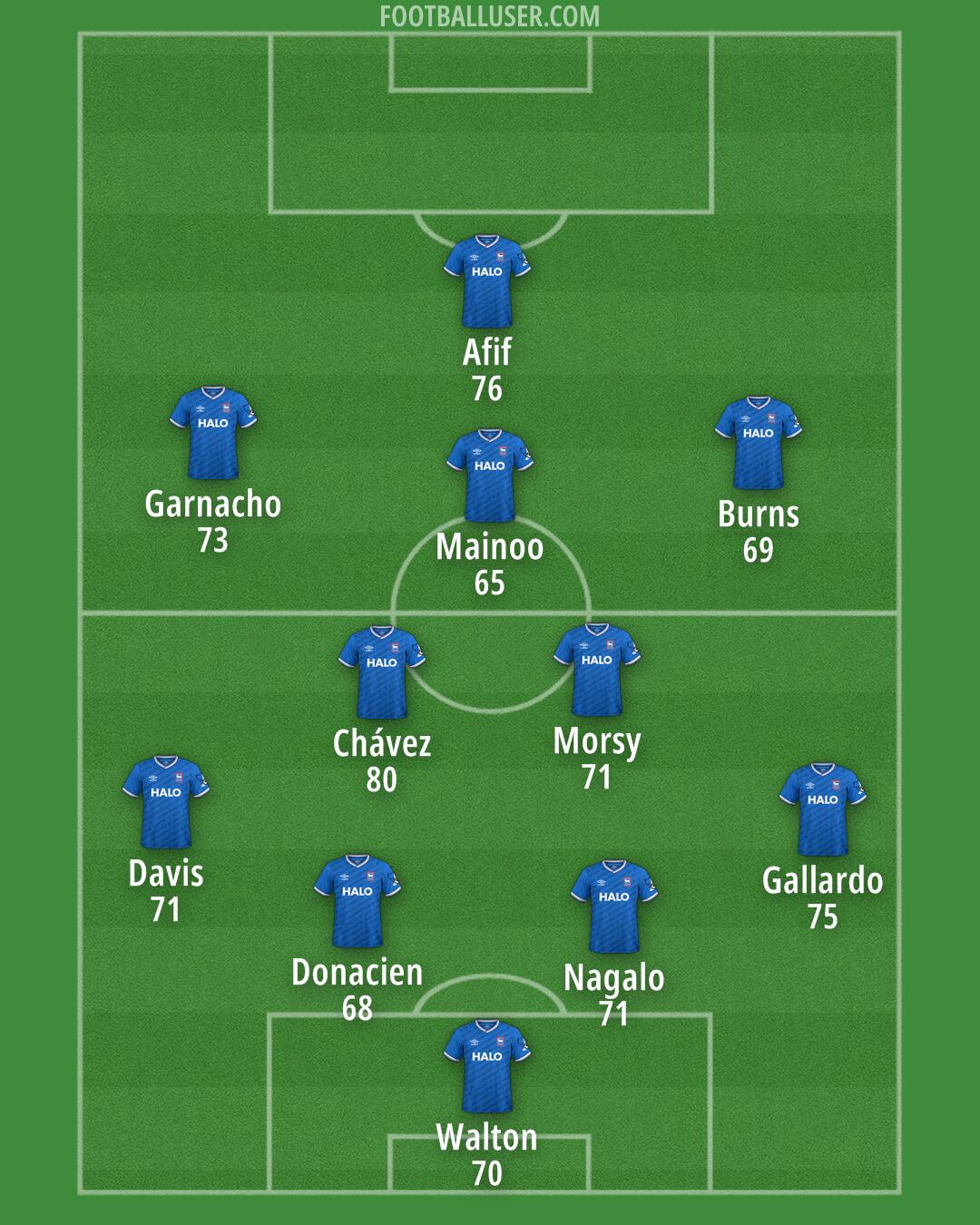 Ipswich Formation 2025