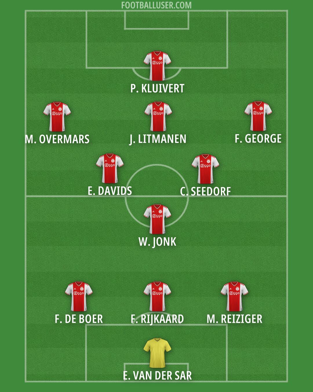 Ajax Formation 2025