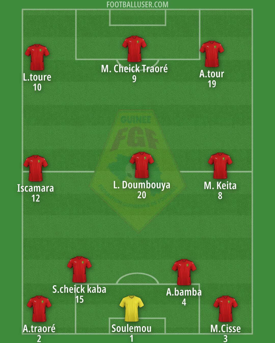 Guinea Formation 2025