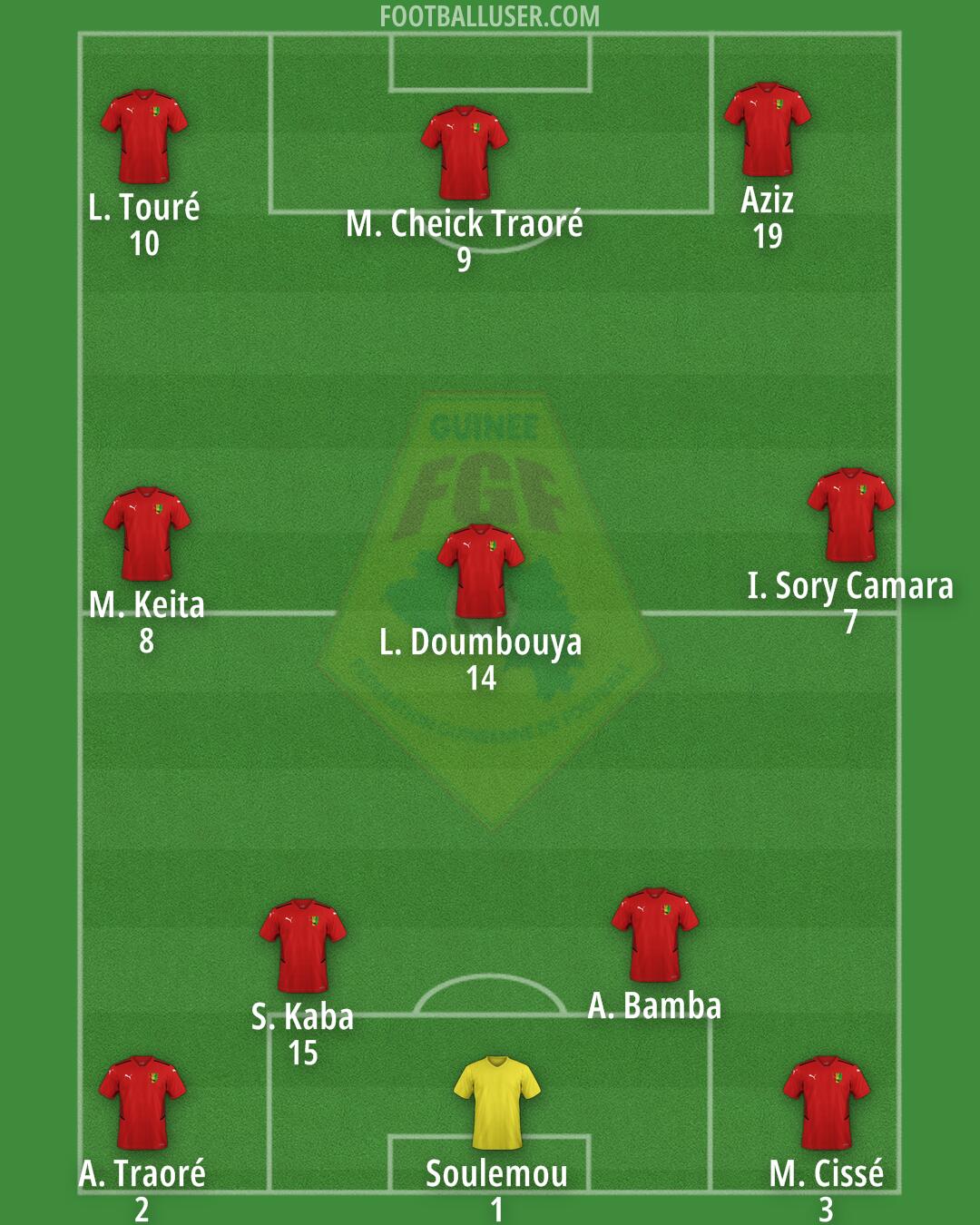 Guinea Formation 2025