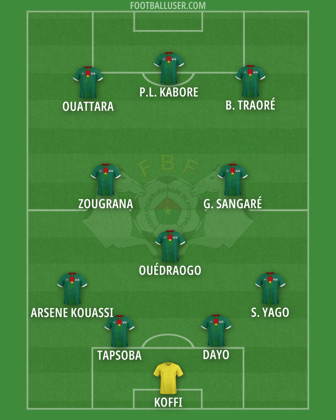 Burkina Faso Formation 2025