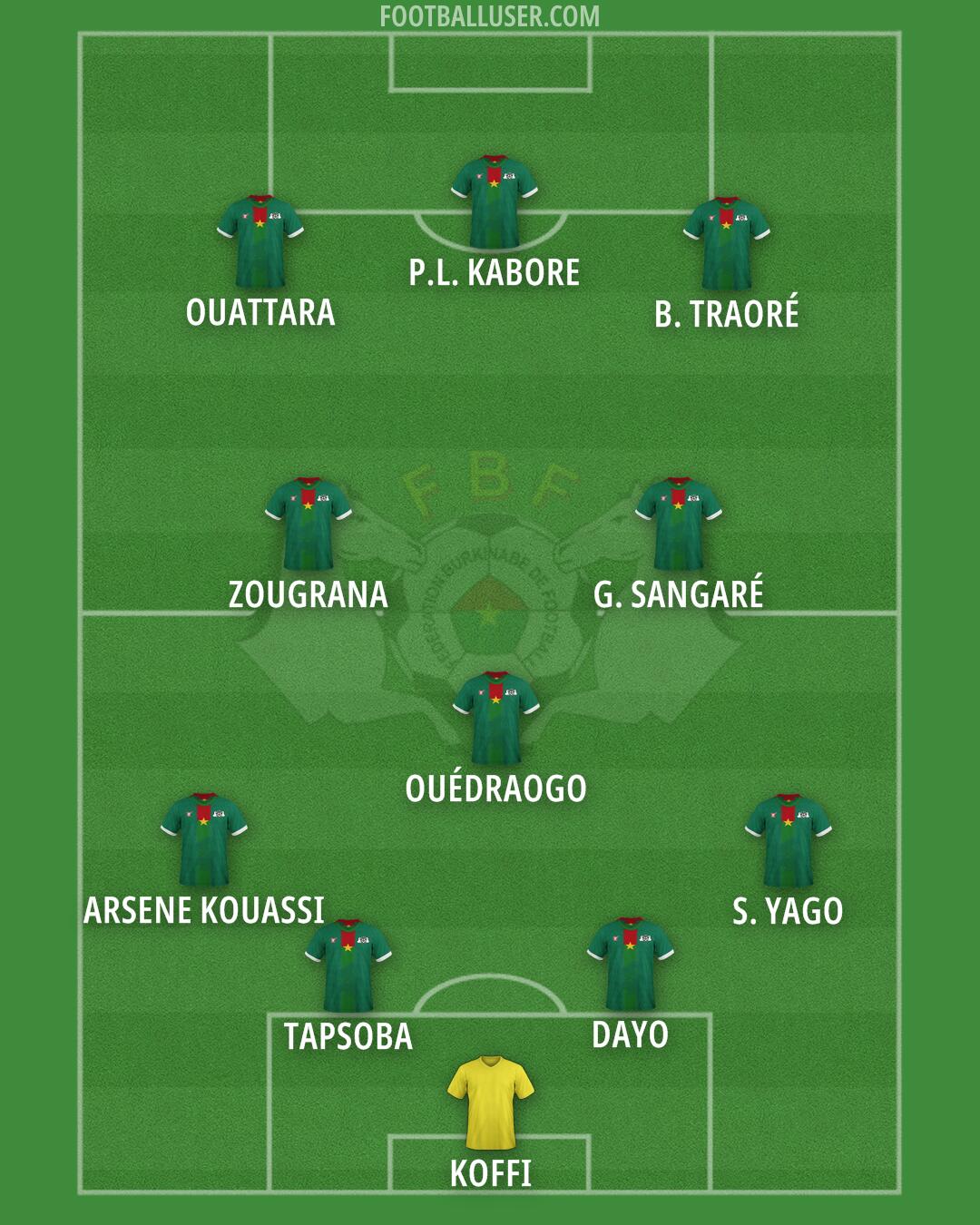 Burkina Faso Formation 2025