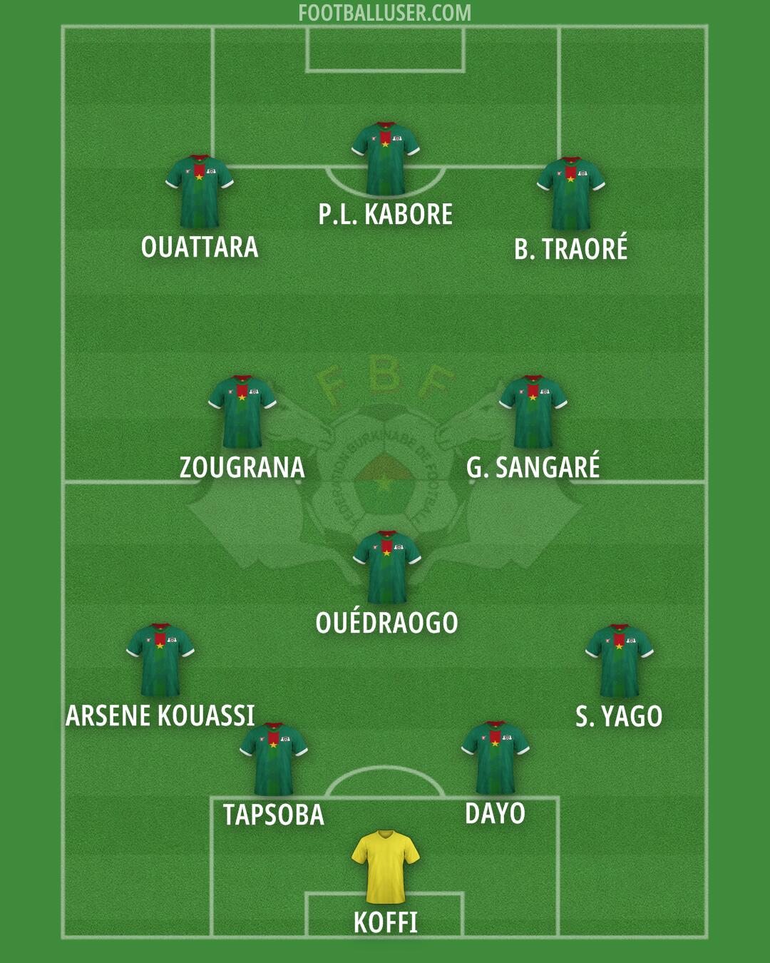 Burkina Faso Formation 2025