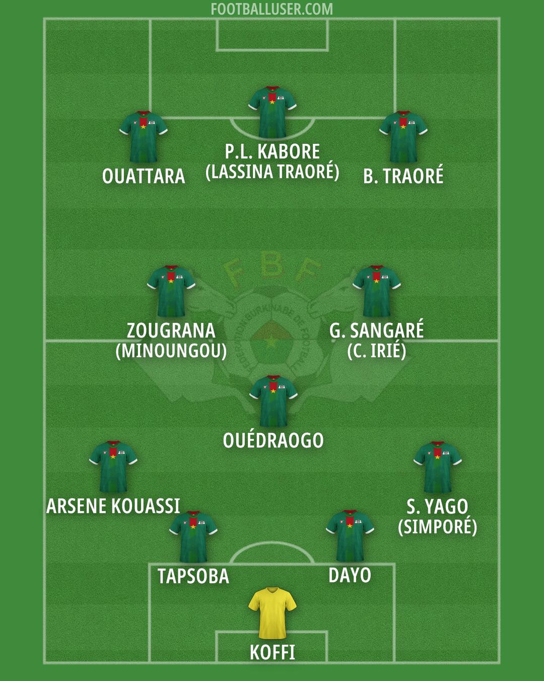 Burkina Faso Formation 2025