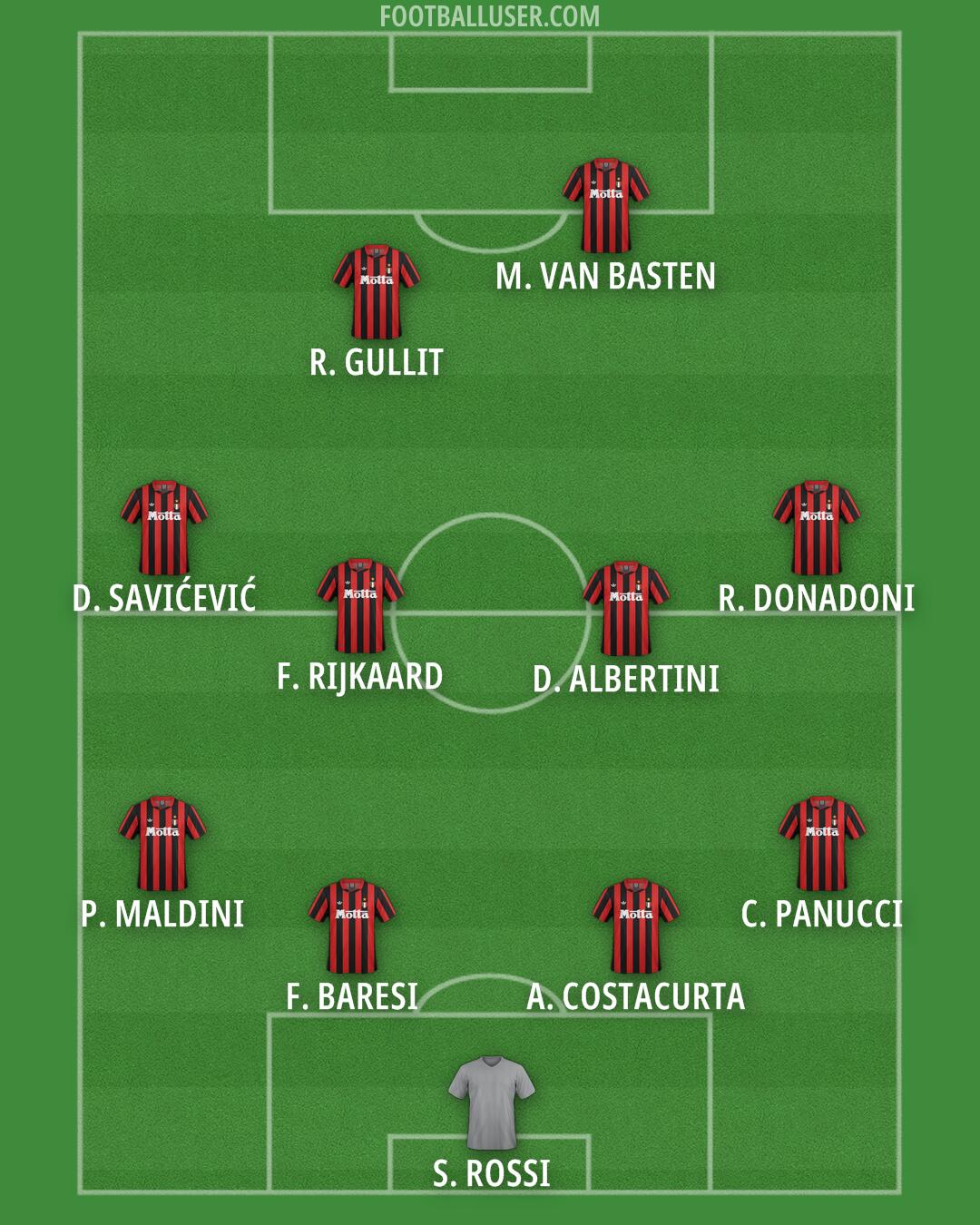 Milan Formation 2025