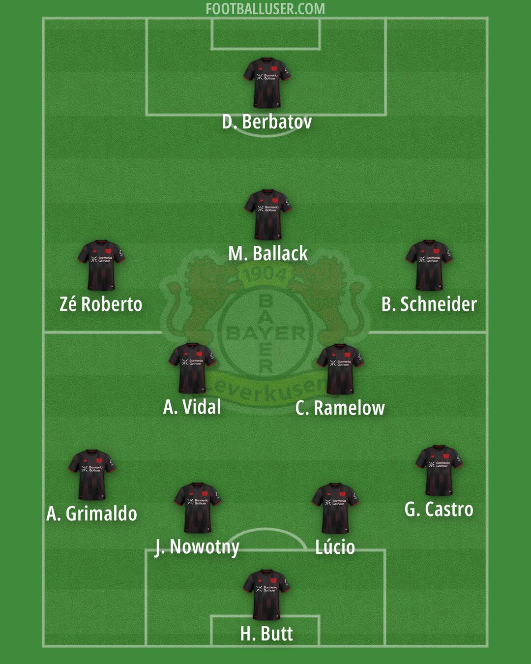 Bayer Leverkusen Formation 2025