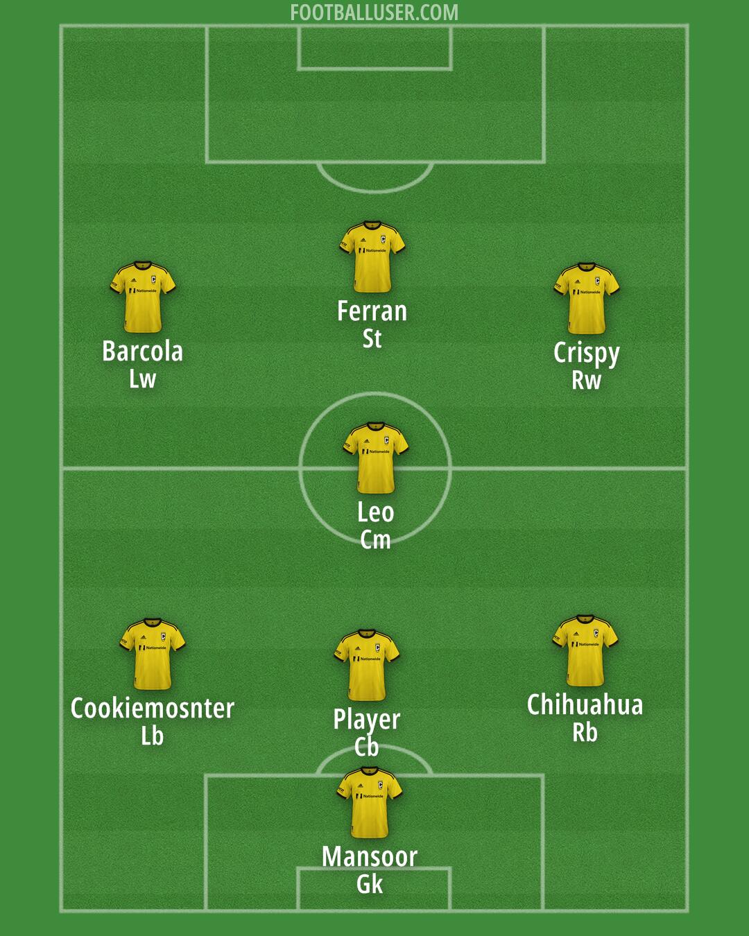 Columbus Formation 2025