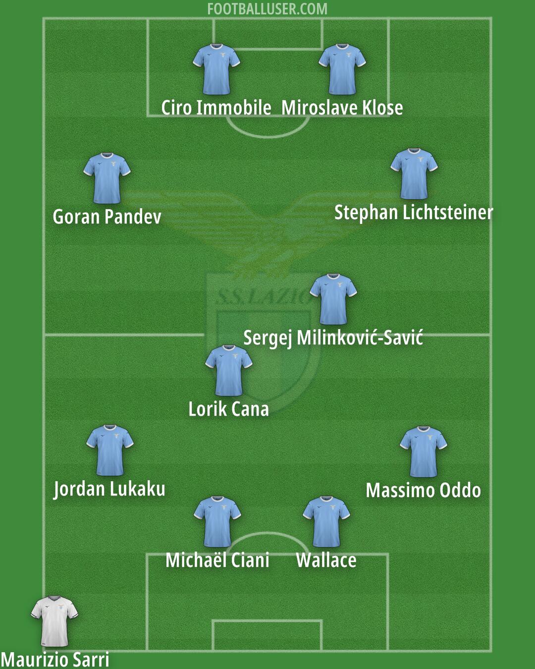 Lazio Formation 2025