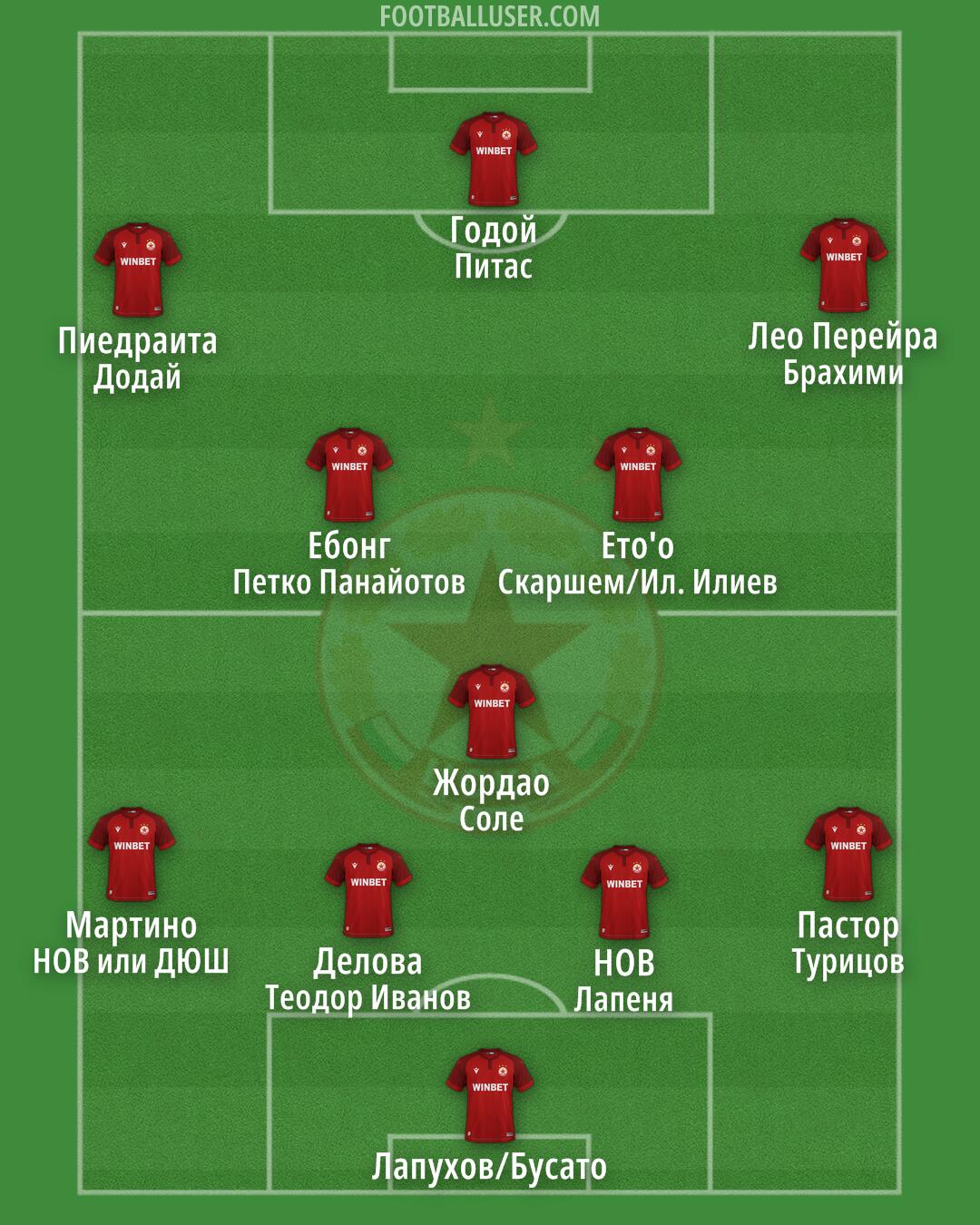 CSKA-Sofia Formation 2025