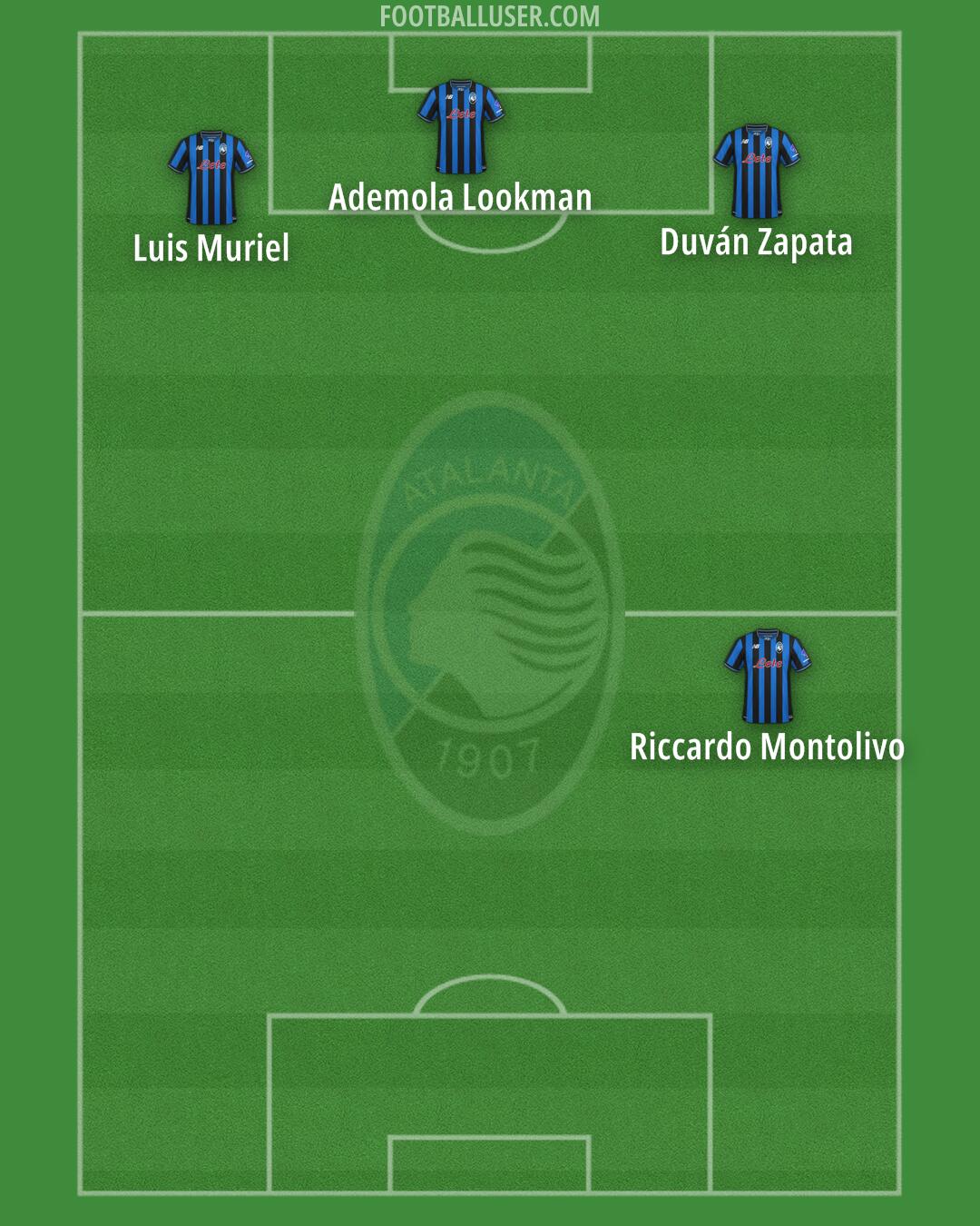 Atalanta Formation 2025