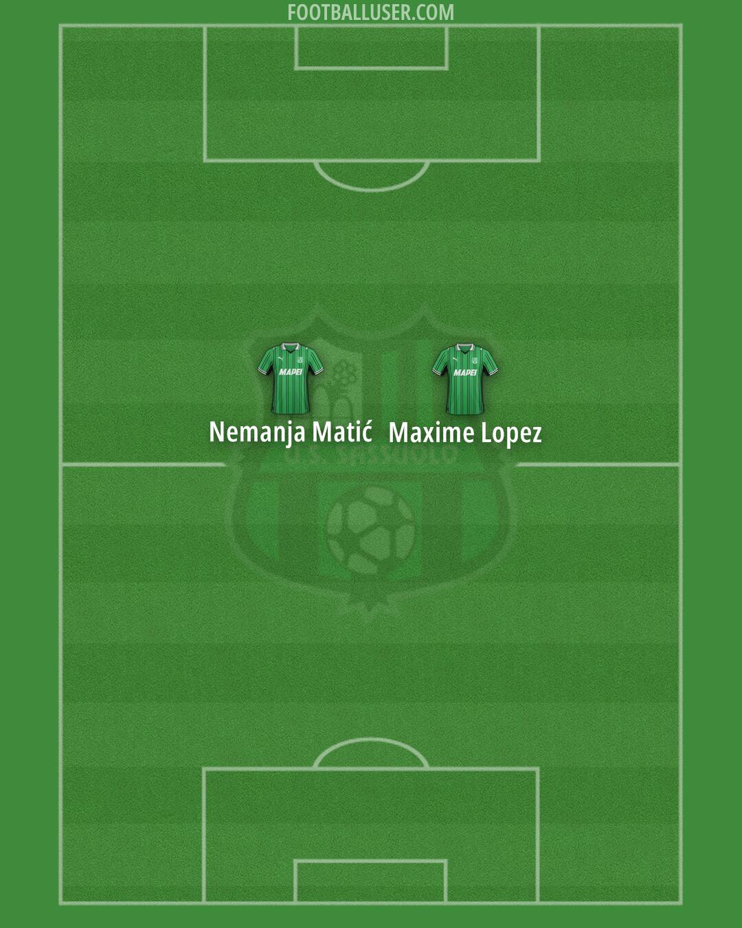 Sassuolo Formation 2025