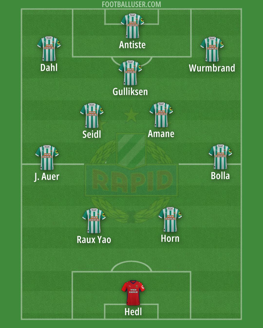 SK Rapid Formation 2025