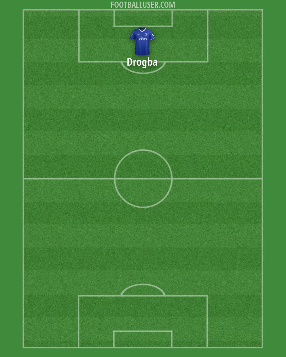 Chelsea Formation 2025