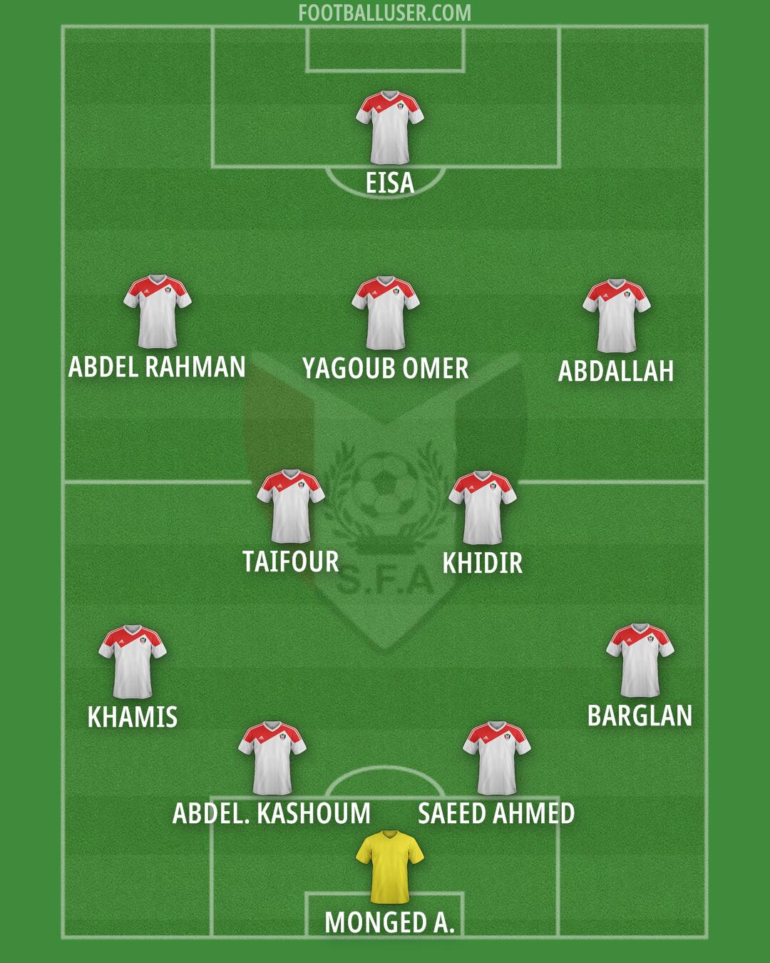 Sudan Formation 2025