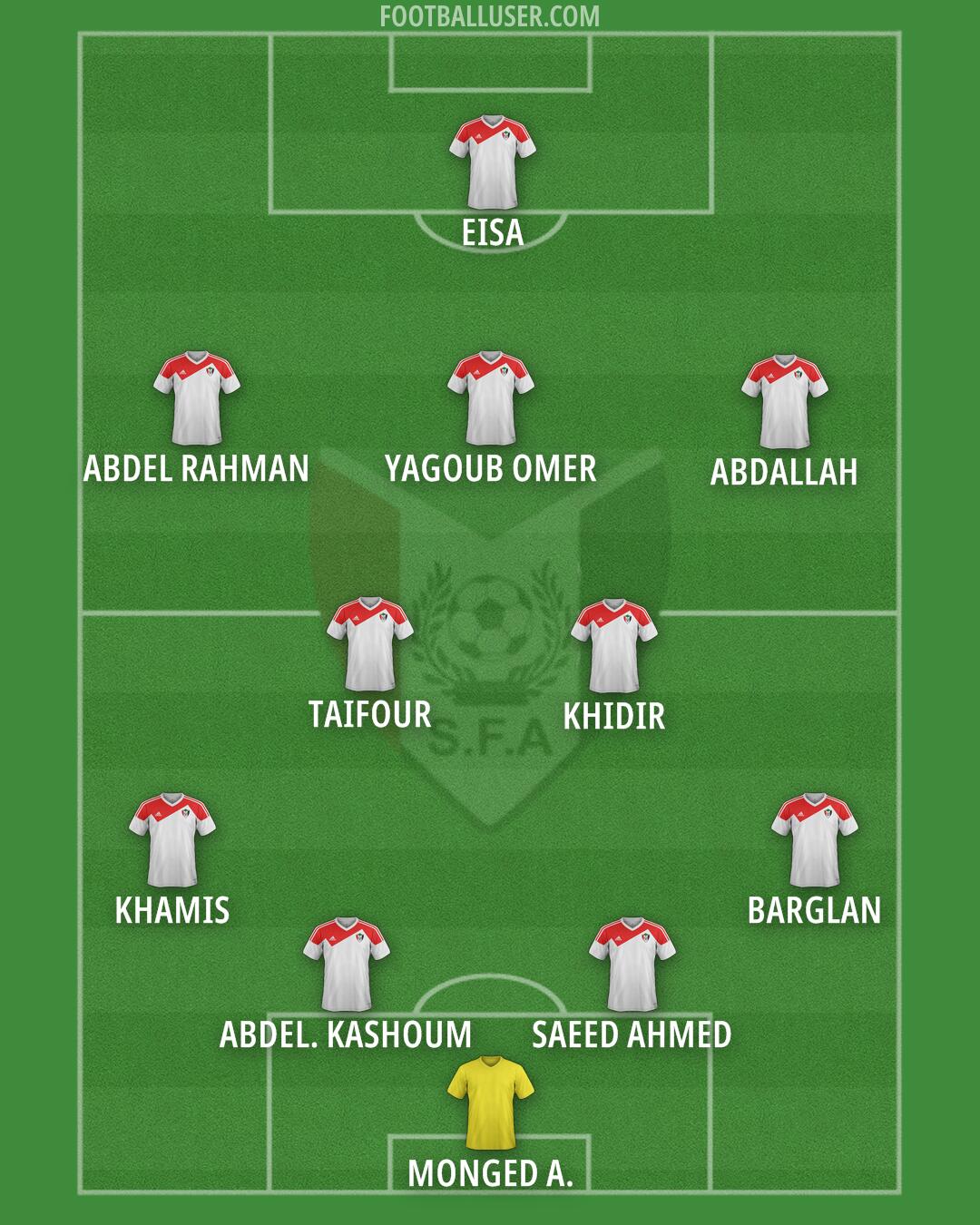 Sudan Formation 2025