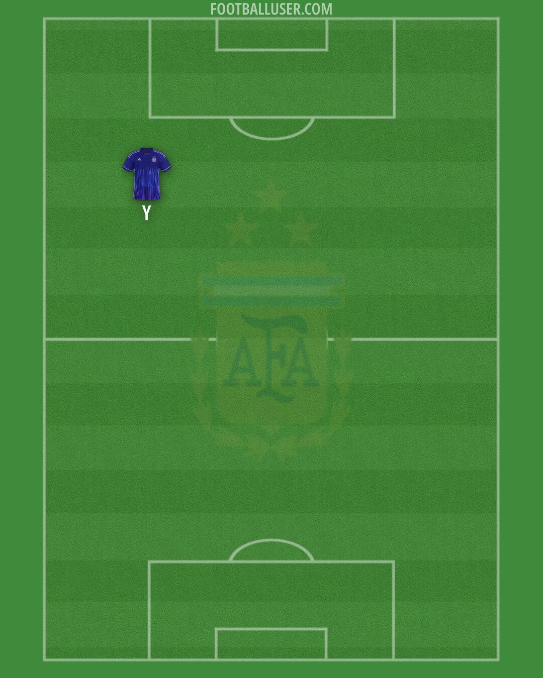 Argentina Formation 2025