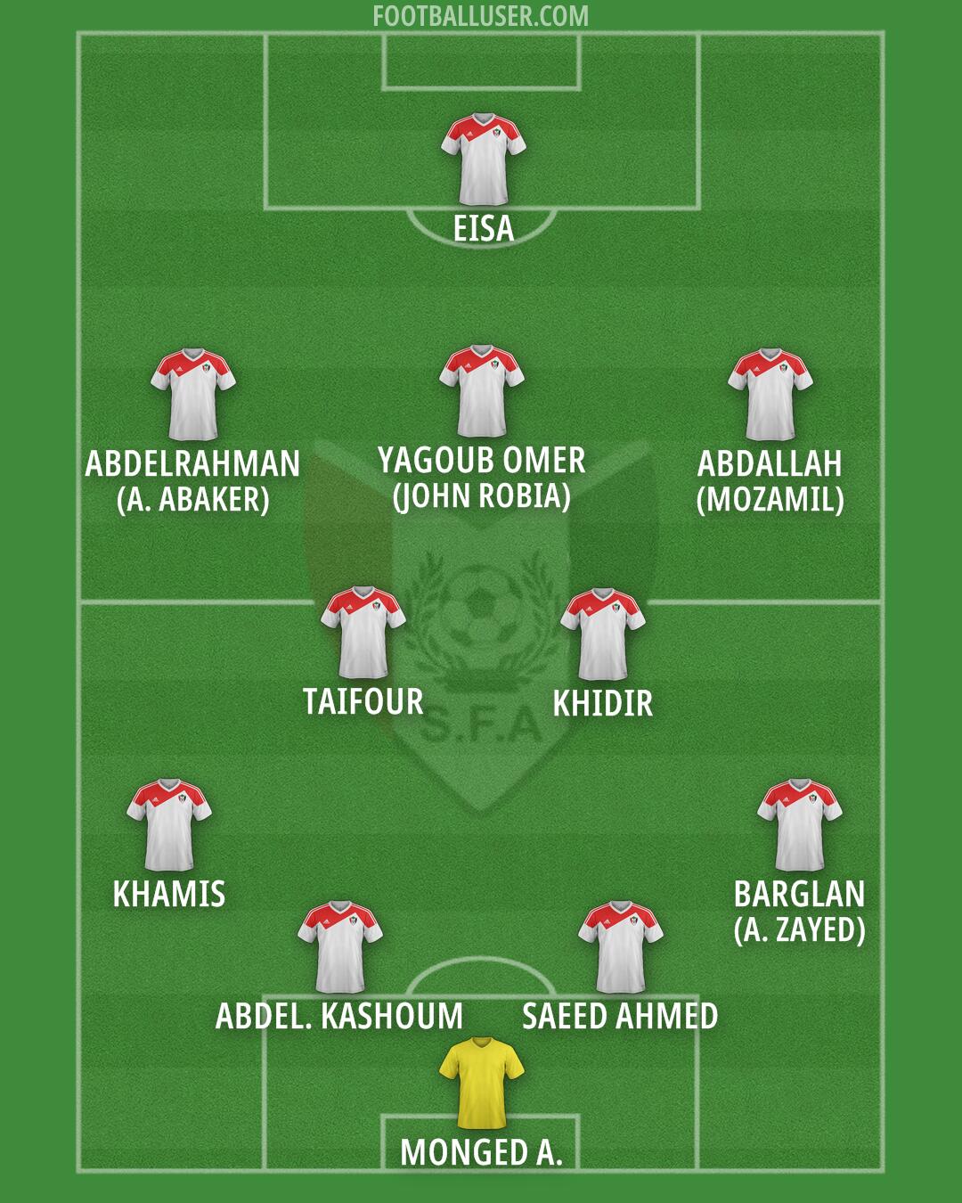 Sudan Formation 2025