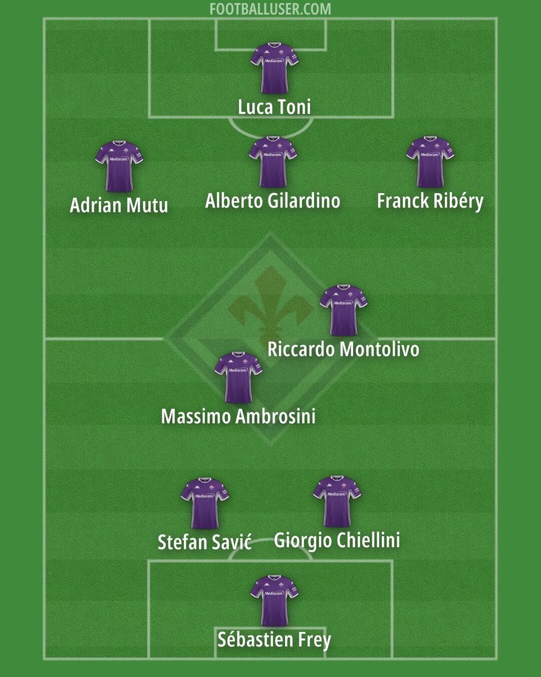 Fiorentina Formation 2025